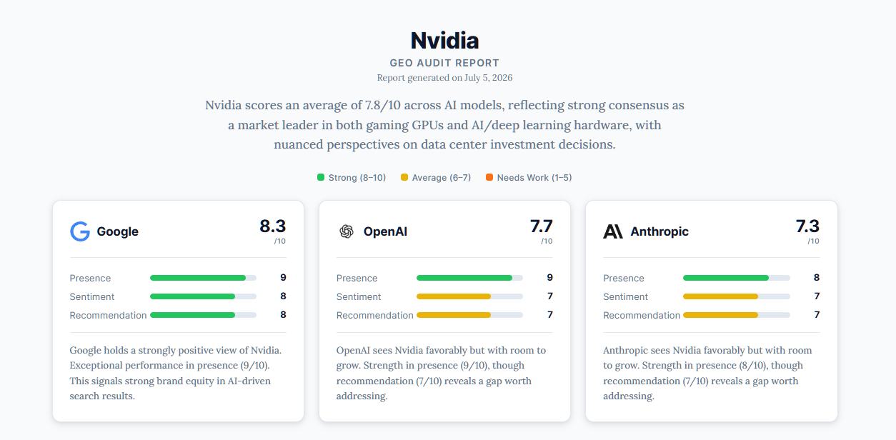 Pixlw GEO Audit Tool